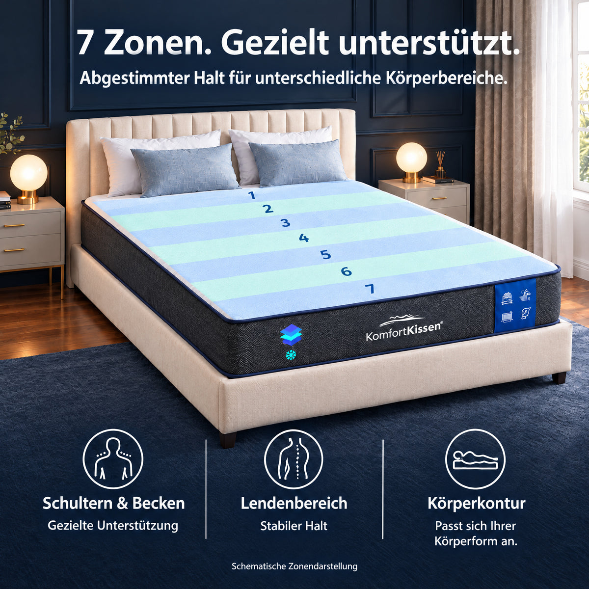 Materac Premium 7-strefowy