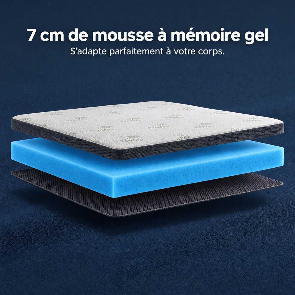 Premium Komfort Topper – budowa warstw