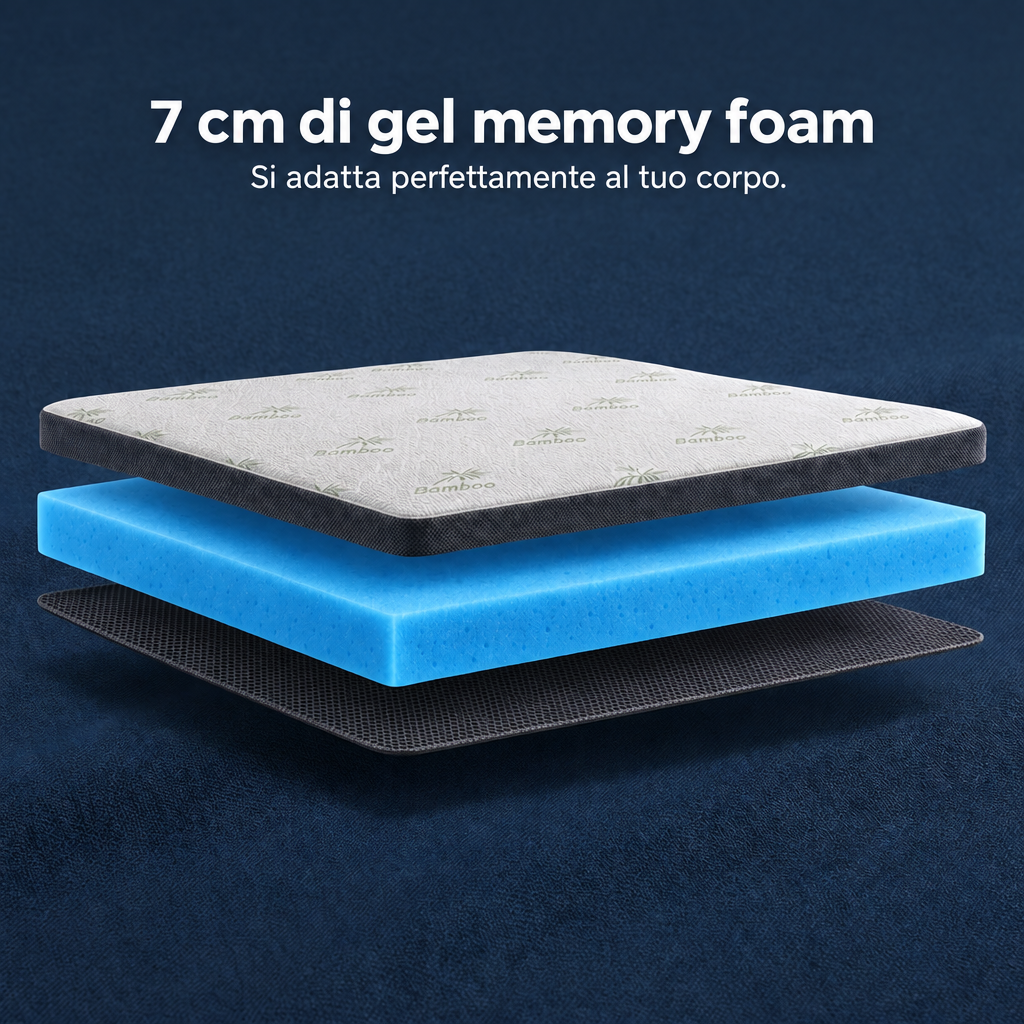 Premium Komfort Topper – budowa warstw