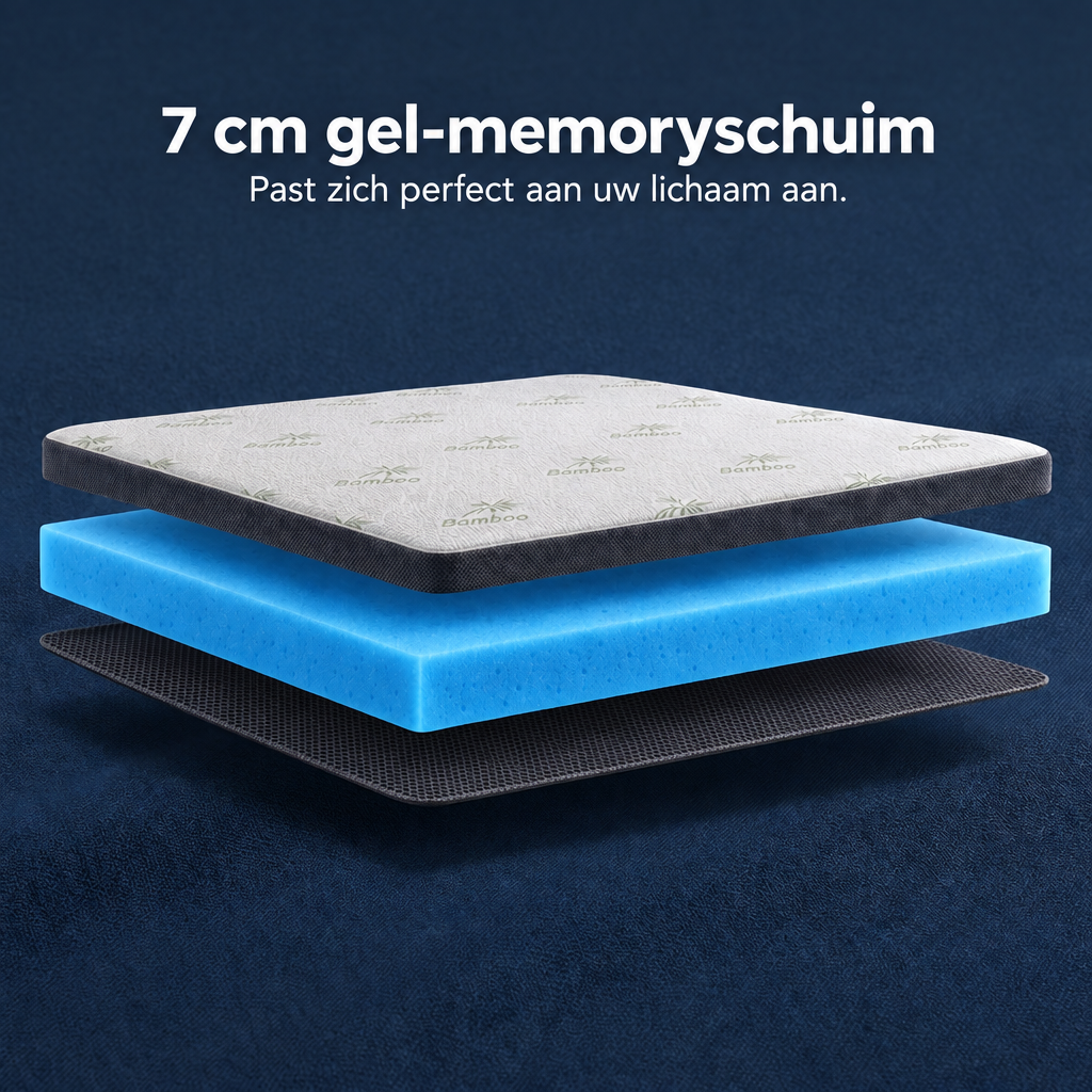 Premium Komfort Topper – budowa warstw